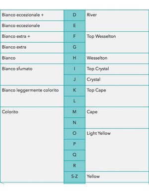 Diamante Calderoni by Damiani 0,18 carati VS-H-2b Gioielli