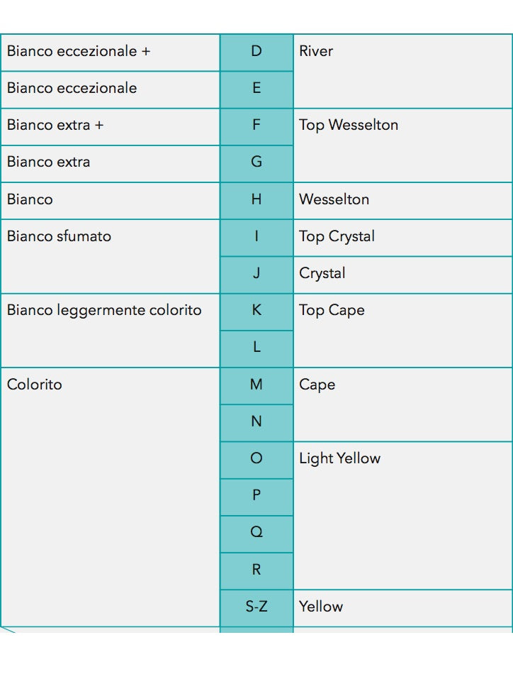Diamante Calderoni by Damiani 0,18 carati VS-H-2b Gioielli