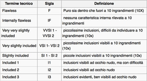 Diamante Calderoni by Damiani 0,18 carati VS-H-2b Gioielli